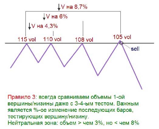 Паттерны Тима Орда