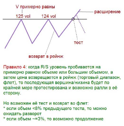 Паттерны Тима Орда