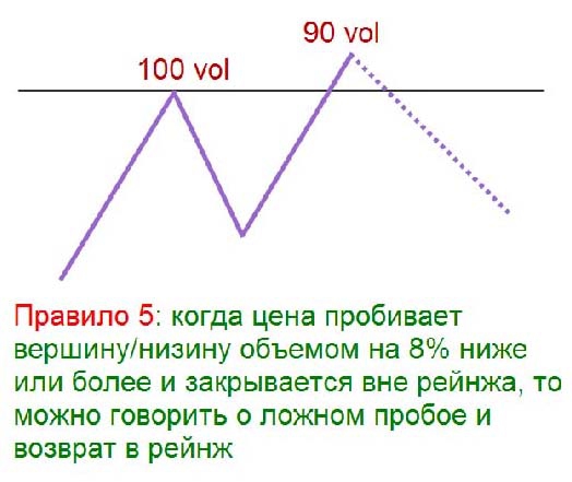 Паттерны Тима Орда