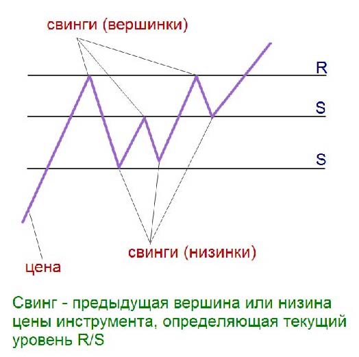 Паттерны Тима Орда