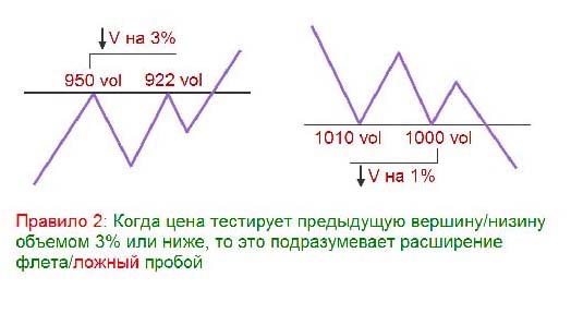 Паттерны Тима Орда