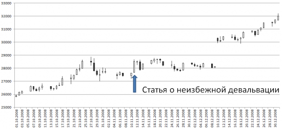 Девальвация 2008 -> 2014: как не облажаться?