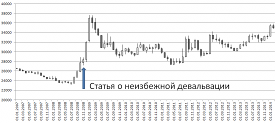 Девальвация 2008 -> 2014: как не облажаться?