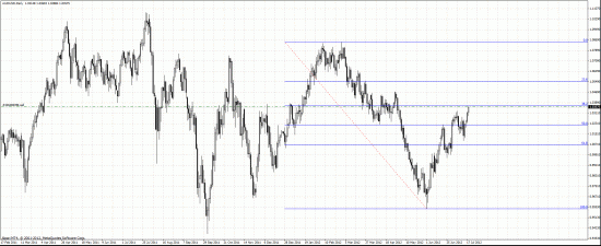 шорт aud/usd