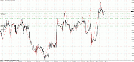 eur/usd