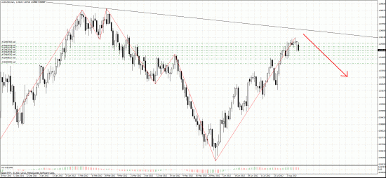 EUR/USD и другие валюты