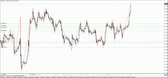 eur/usd и другие валюты