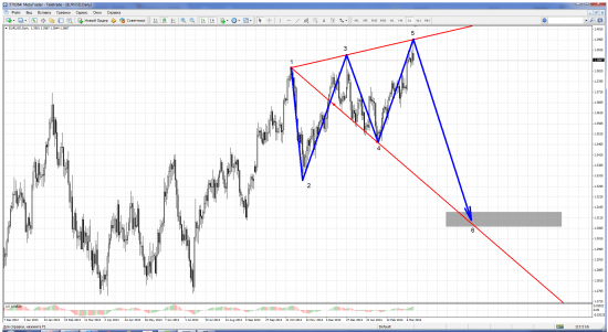 EUR/USD