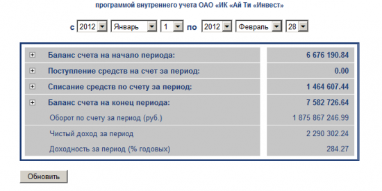 Как я балуюсь ватрушками на фортсе