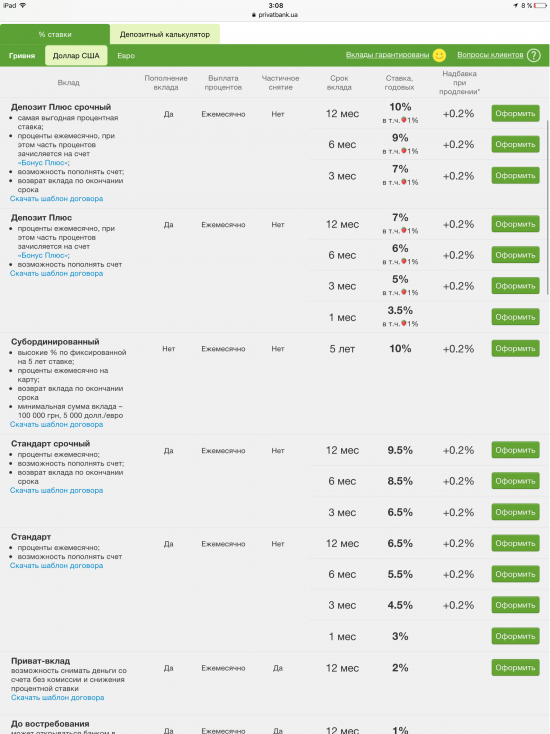 Вклады в ПриватБанке. Однако