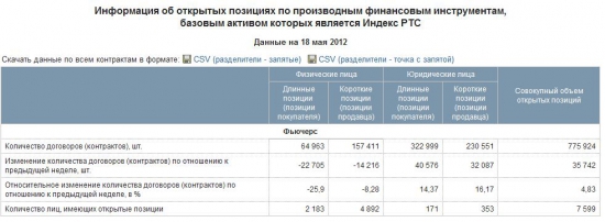 А зачем нам голосовалка о том кто в чем ушел? Биржа уже все посчитала...