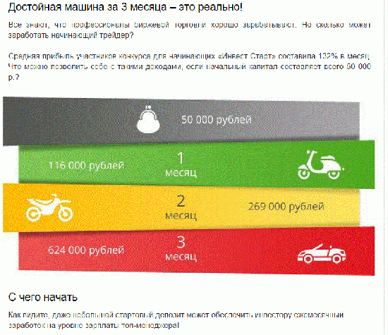 Не реклама. Финам предлагает за 3 месяца (!) заработать на машину, с 50 тыр. рублей... Смешно... Грустно... К какому брокеру идти, чтобы не было такой назойливой рекламы?