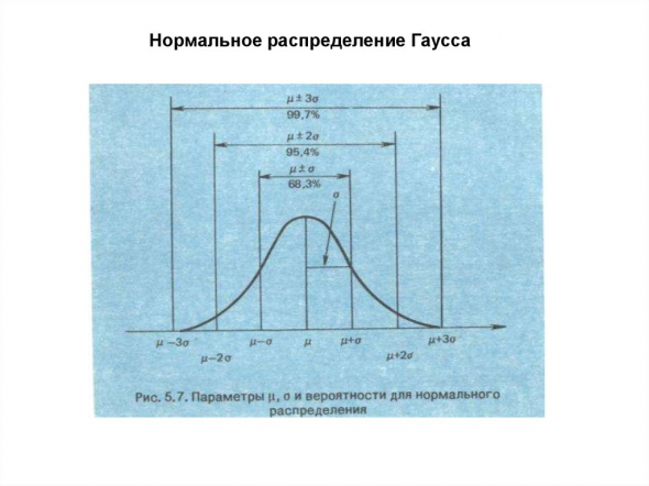 Это я - простая экспонента! Трейдер - изолируйся, само изолируйся. В твоих силах превратить меня в кривую распределения Гаусса!