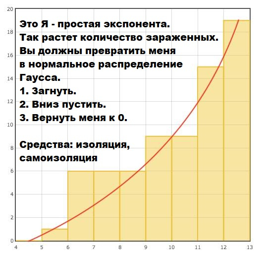 Это я - простая экспонента! Трейдер - изолируйся, само изолируйся. В твоих силах превратить меня в кривую распределения Гаусса!