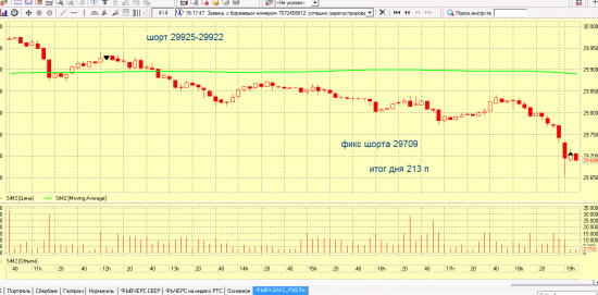 Торговля внутри дня 15 марта 2012