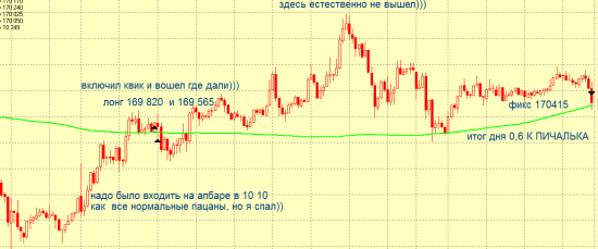 Торговля внутри дня 15 марта 2012 ри