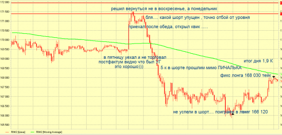 Торговля внутри дня 19 марта 2012