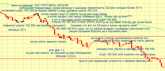 Торговля внутри дня 28 марта 2012