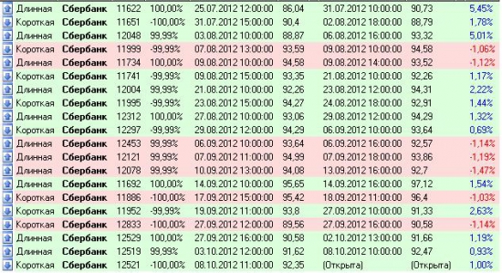 Тест-драйв робота "Поршень 2.2"