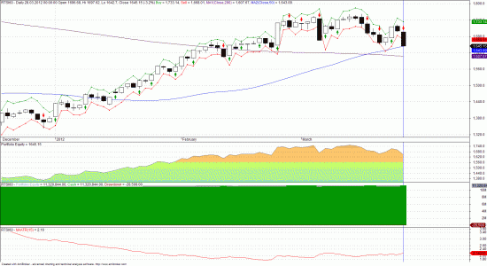 update-short (RTS 1668)