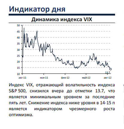 А может волатильность пора покупать?