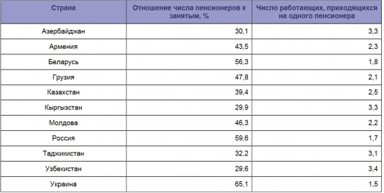 Ночные размышления ПРО ПЕНСИЮ.