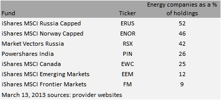 ETF России: Не совсем дёшево.     Внешний взгляд.