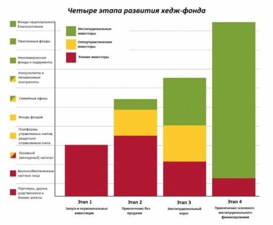 Инвесторы хедж-фондов.