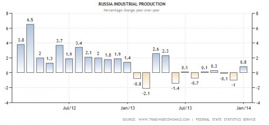 Задолбало, Украина, Россия, Нигерия и на чём же нам расти.