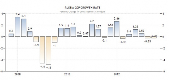 Задолбало, Украина, Россия, Нигерия и на чём же нам расти.