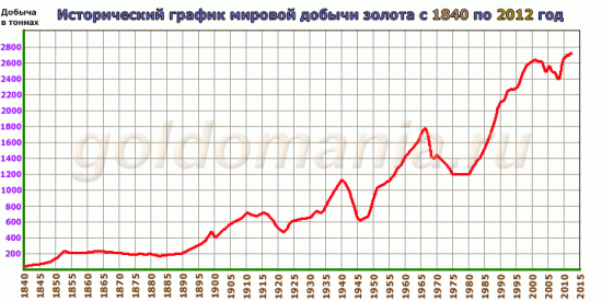 Золото это валюта или товар и направление цены.