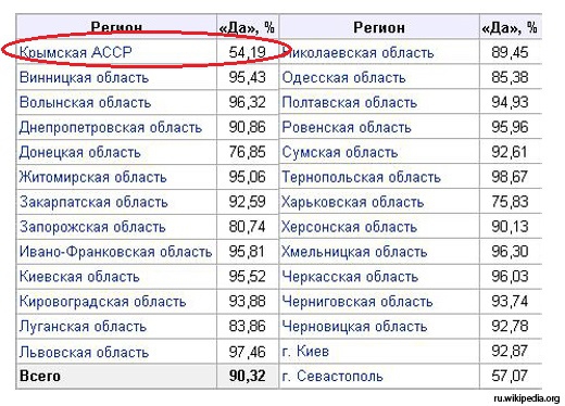 Крым, наше или ваше?