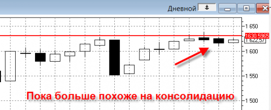 19.03.12 Рынок отстаивается.