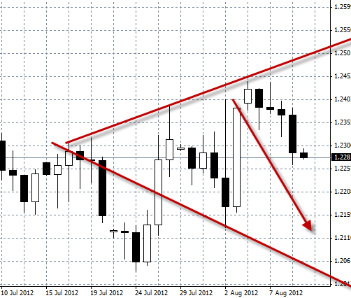 10.08.12 Индекс ММВб, Ри, Си, EUR/USD.