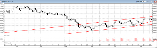 15.08.2012 Утренние цели в Ри и ММВБ отработаны полностью Смотрим не развернётся ли рынок.