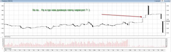 Как нам с вами рисуют индексы. Или беспредел в котировках :)