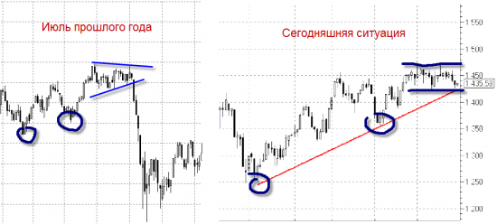 О том почему после выступления Бена можем вырасти (болталогия)