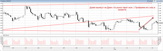 Пока над рынком издеваются. Вульф в ММВБ. Проверяем силу рынка.