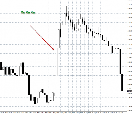 EUR/USD Ха Ха Ха. Вот так трейдеров и разводят новостями.