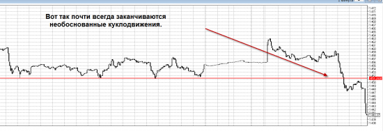 Индекс ММВБ. Что такое 10 дан по антикукловодству.