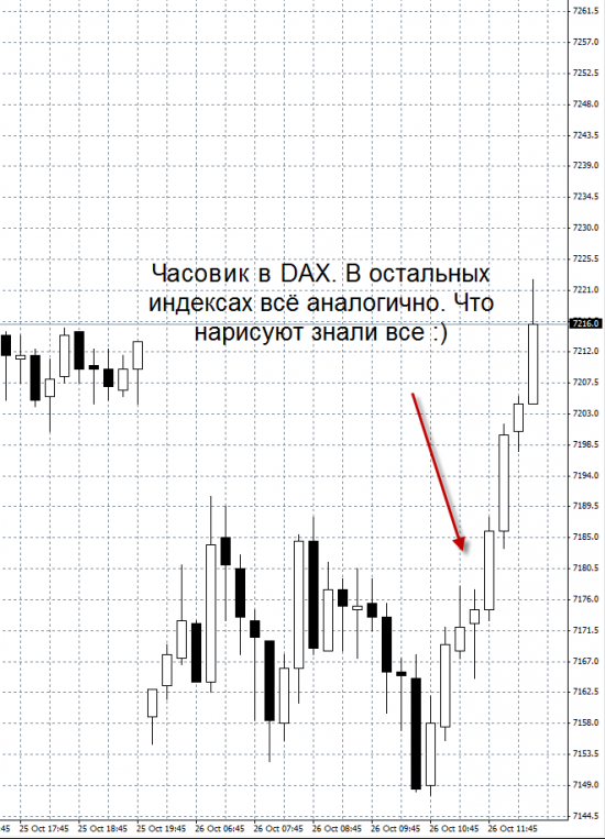 ВВП США В III КВАРТАЛЕ. Нарисовали всё таки :)