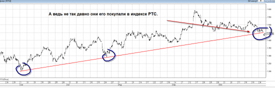 О сущности тех анализа. Или как пацаны покупали тренд.