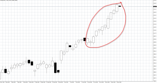 30.01.2013 Коррекция в ближайшие дни ?