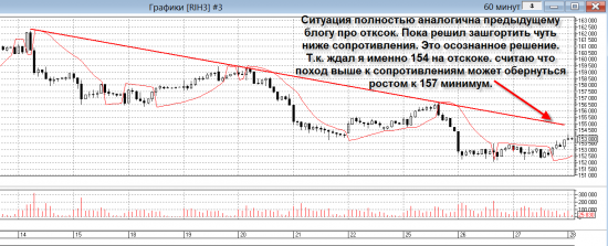 Отскок состоялся. Начинаю смотреть на уровень 154