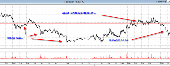 14.11.2013 Взгляд на рынок.