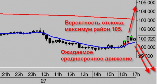 Ри временно закрыл шорты. Мысли по рынку. Si, Ri.