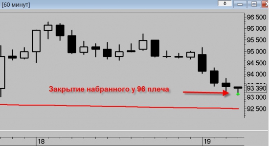 Ри, Си, ММВБ. Действия и ожидания. Мысли по рынку.