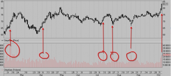 Ри, Си, ММВБ мысли по рынку. Интересный момент в сбере.