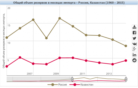 Тимофей Мартынов vs Хазин в графиках.