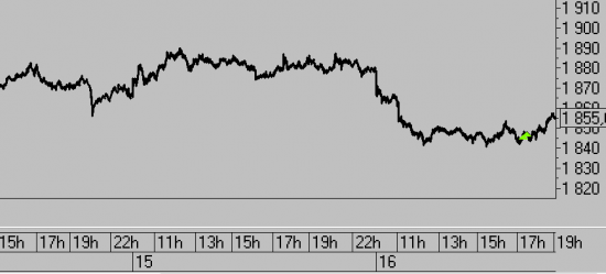 Ри, Си, ММВБ, Нефть мысли по рынку.